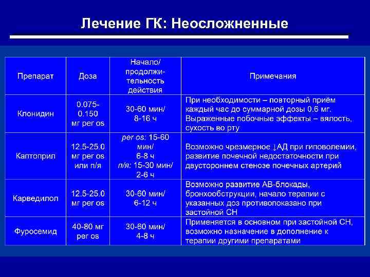 Лечение ГК: Неосложненные 