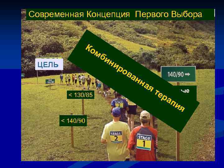 Современная Концепция Первого Выбора Ко м би ЦЕЛЬ ни ро ва < 130/85 нн