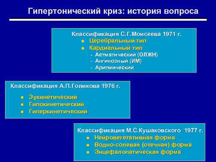 Гипертонический криз: история вопроса Классификация С. Г. Моисеева 1971 г. n Церебральный тип n