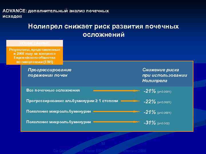 ADVANCE: дополнительный анализ почечных исходов Нолипрел снижает риск развития почечных осложнений НОВЫЕ ДАННЫЕ Результаты,