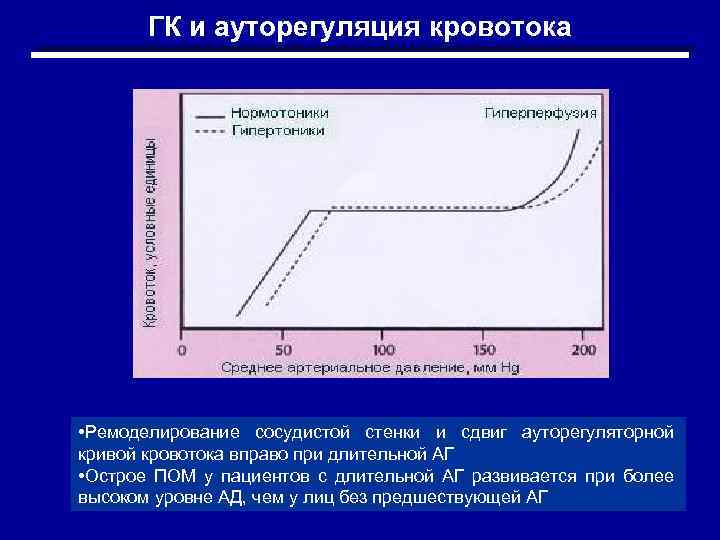 Ремоделирование сосудистой стенки