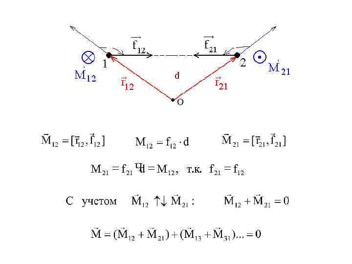 M 21 = f 21 Ч = M 12 , т. к. f 21