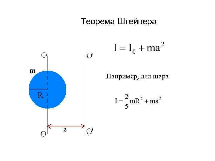 Теорема штейнера