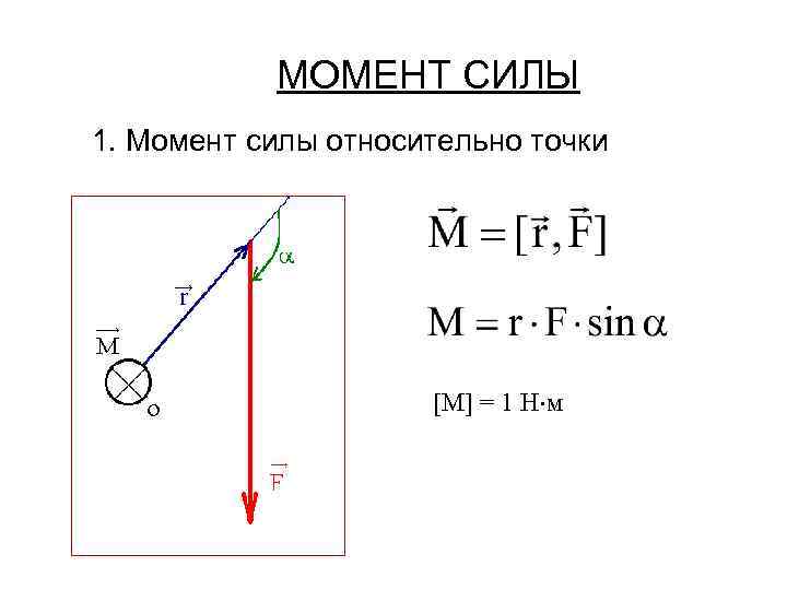 Момент силы график