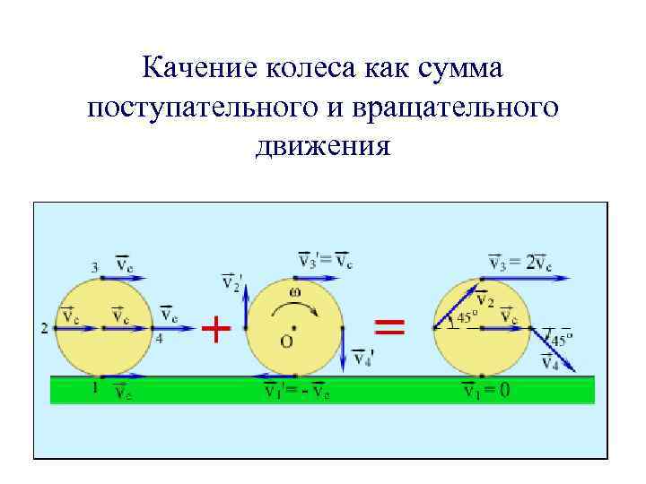 Сумма движений