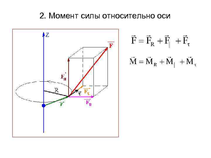 Какой момент в движении