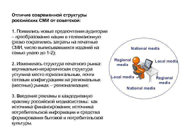 Отличие современной структуры российских СМИ от советской: 1. Появились новые предпочтения аудитории – преобразование