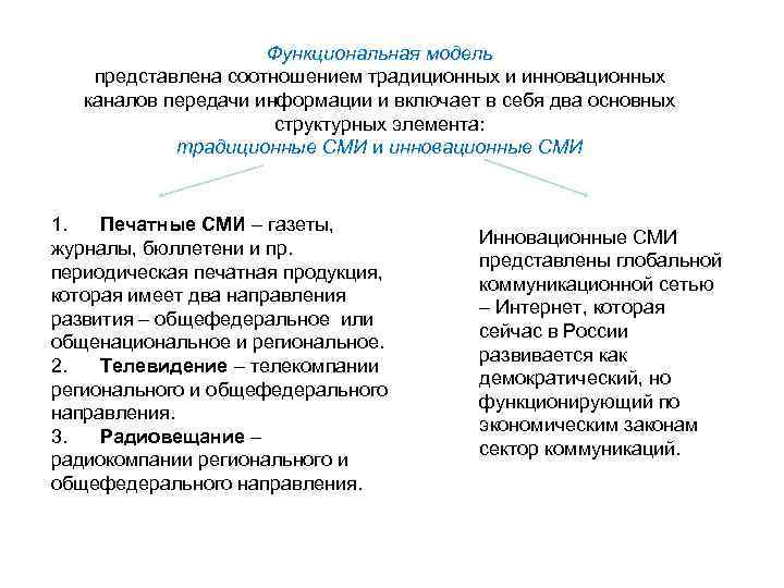 Функциональная модель представлена соотношением традиционных и инновационных каналов передачи информации и включает в себя