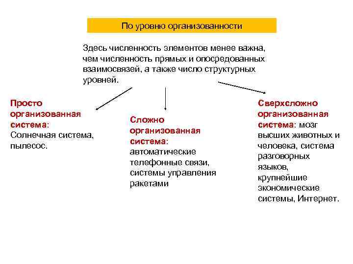 По уровню организованности Здесь численность элементов менее важна, чем численность прямых и опосредованных взаимосвязей,