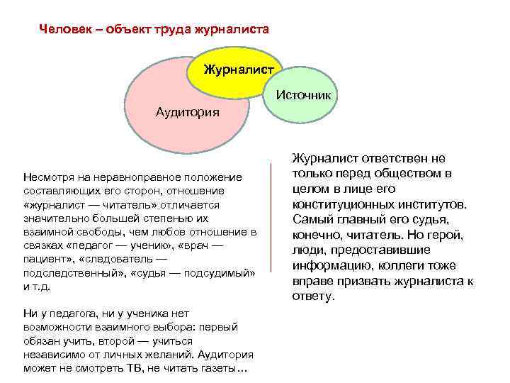 Объект труда. Средства труда журналиста. Объект труда журналиста. Журналист предмет труда. Источники информации в журналистике.