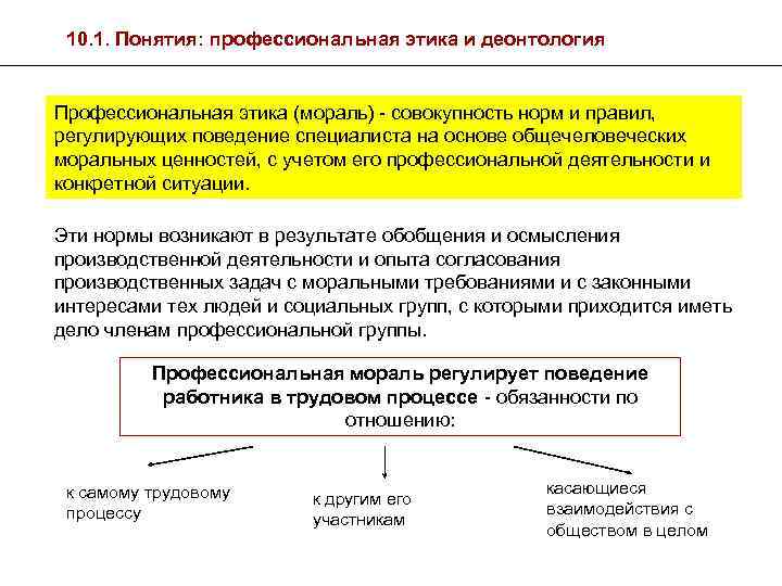 Правоотношение регулируется моральными нормами. Нормы медицинской этики и морали. Понятие профессиональной этики. Профессиональная этика и деонтология. Нормы этики и морали в профессиональной деятельности..