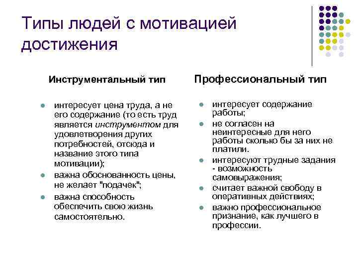 Типы людей с мотивацией достижения Инструментальный тип l l l интересует цена труда, а