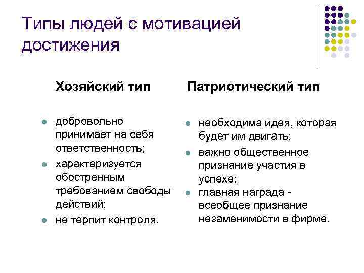 Типы людей с мотивацией достижения Хозяйский тип l l l добровольно принимает на себя