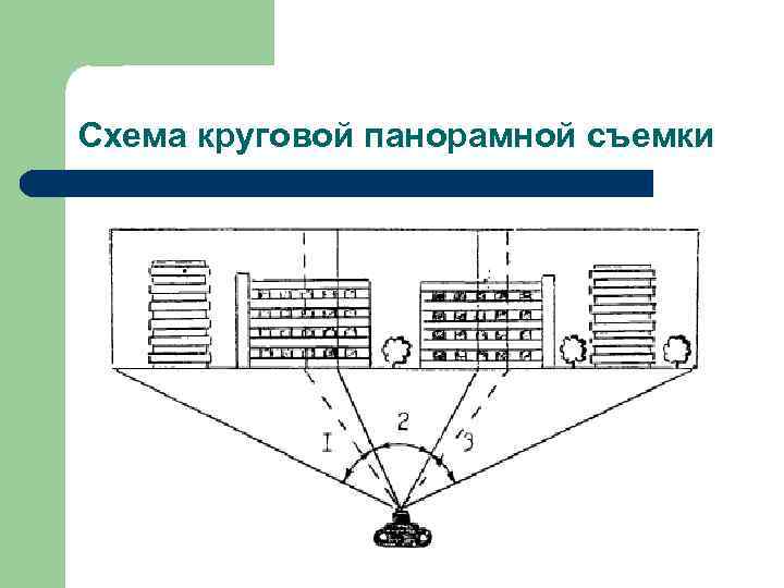 Схема круговой панорамной съемки 