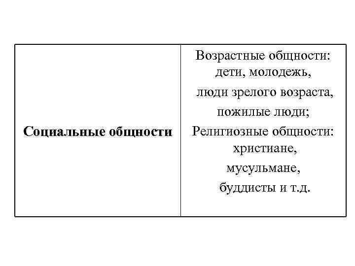 Социальные общности Возрастные общности: дети, молодежь, люди зрелого возраста, пожилые люди; Религиозные общности: христиане,