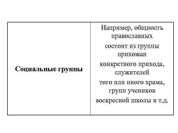 Социальные группы Например, общность православных состоит из группы прихожан конкретного прихода, служителей того или