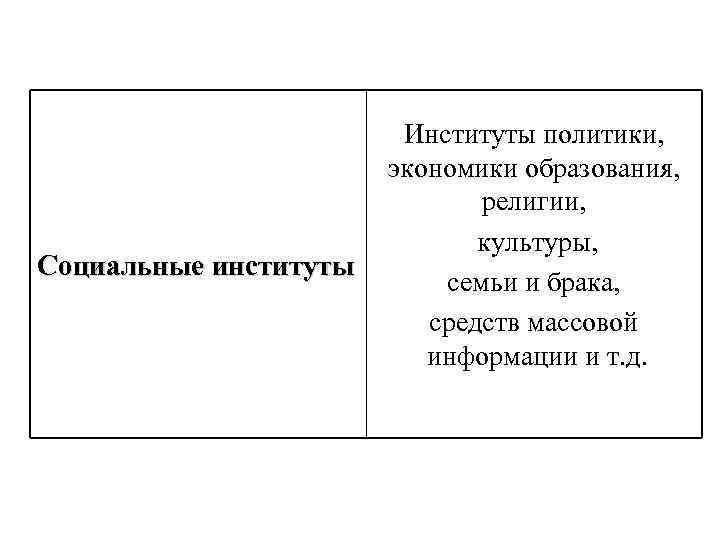 Социальные институты Институты политики, экономики образования, религии, культуры, семьи и брака, средств массовой информации