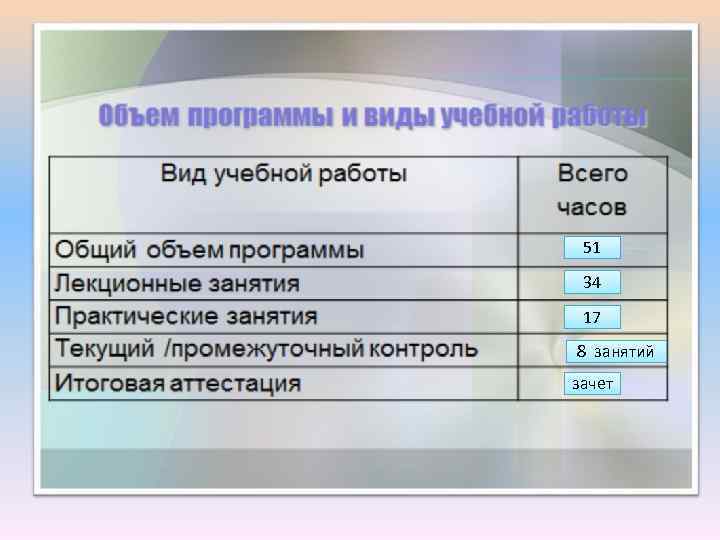 51 34 17 8 занятий зачет 