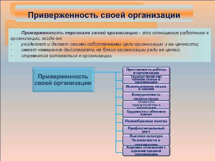 Приверженность это. Организационная приверженность. Приверженность сотрудников к компании. Приверженность персонала это. Приверженность к ценностям компании.