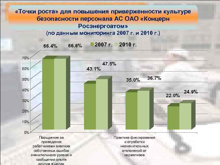  «Точки роста» для повышения приверженности культуре безопасности персонала АС ОАО «Концерн Росэнергоатом» (по