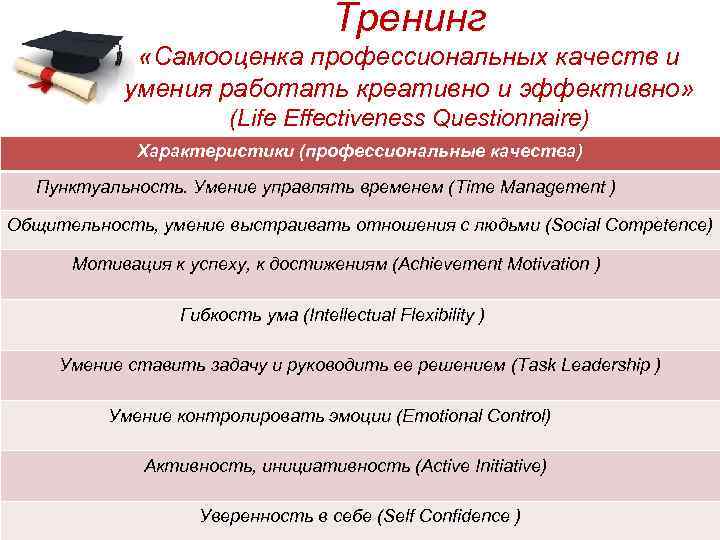 Тренинг «Самооценка профессиональных качеств и умения работать креативно и эффективно» (Life Effectiveness Questionnaire) Характеристики