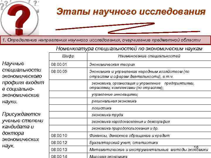 Этапы научного исследования 1. Определение направления научного исследования, очерчивание предметной области Номенклатура специальностей по