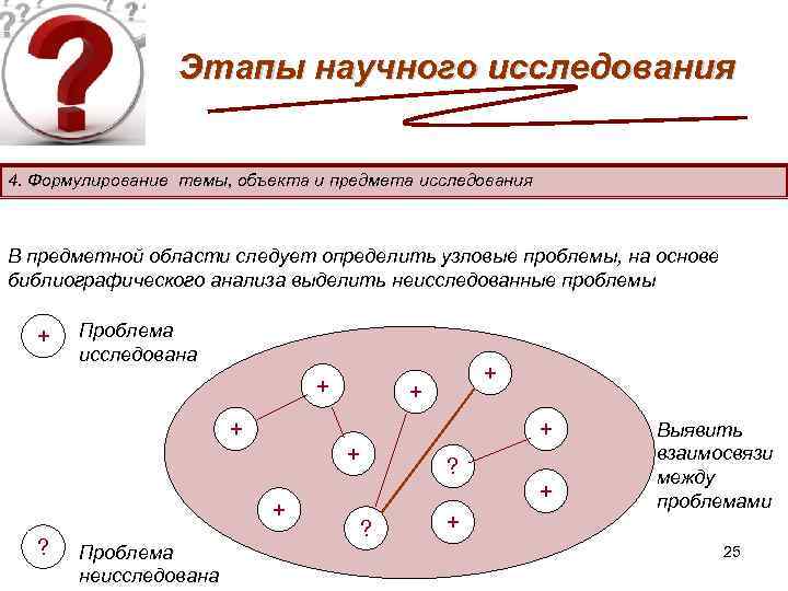 Этапы научного исследования 4. Формулирование темы, объекта и предмета исследования В предметной области следует