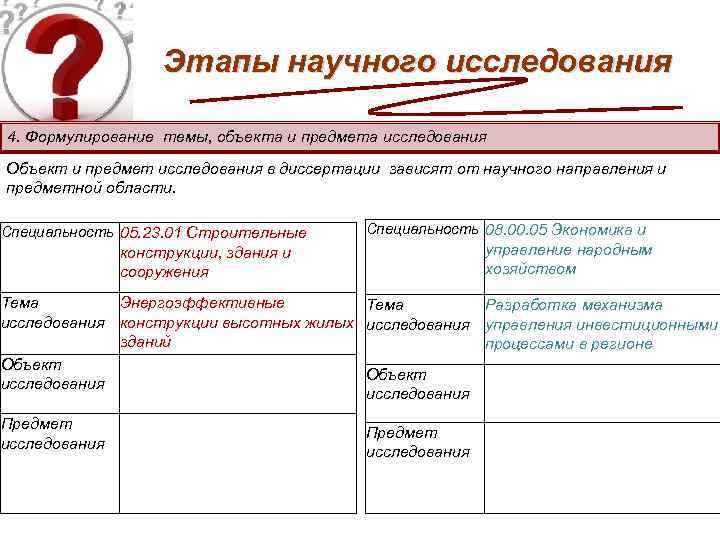 Этапы научного исследования 4. Формулирование темы, объекта и предмета исследования Объект и предмет исследования