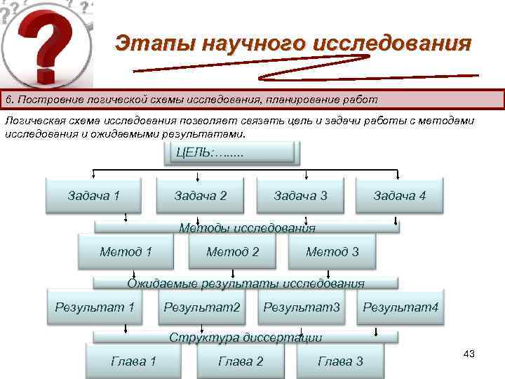 Методология исследования это логическая схема исследования