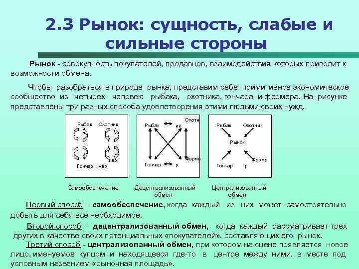 2. 3 Рынок: сущность, слабые и сильные стороны Рынок совокупность покупателей, продавцов, взаимодействия которых