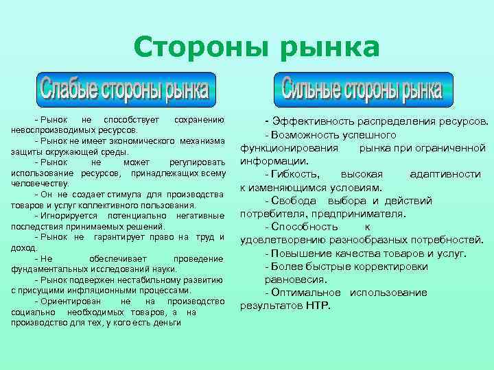 Стороны рынка Рынок не способствует сохранению невоспроизводимых ресурсов. Рынок не имеет экономического механизма защиты