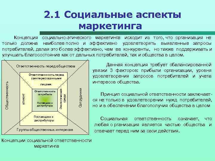 Основы социальной концепции