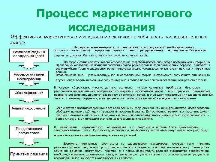 План исследования включает в себя