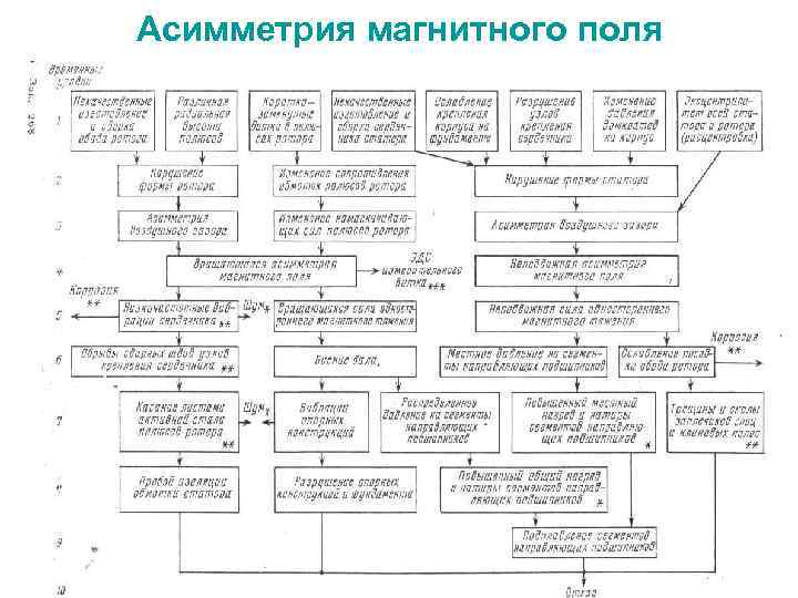 Асимметрия магнитного поля 