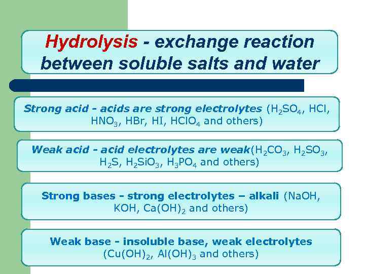 Hydrolysis - exchange reaction between soluble salts and water Strong acid - acids are
