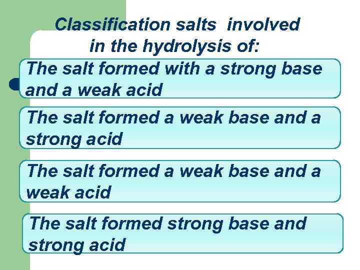 Classification salts involved in the hydrolysis of: The salt formed with a strong base