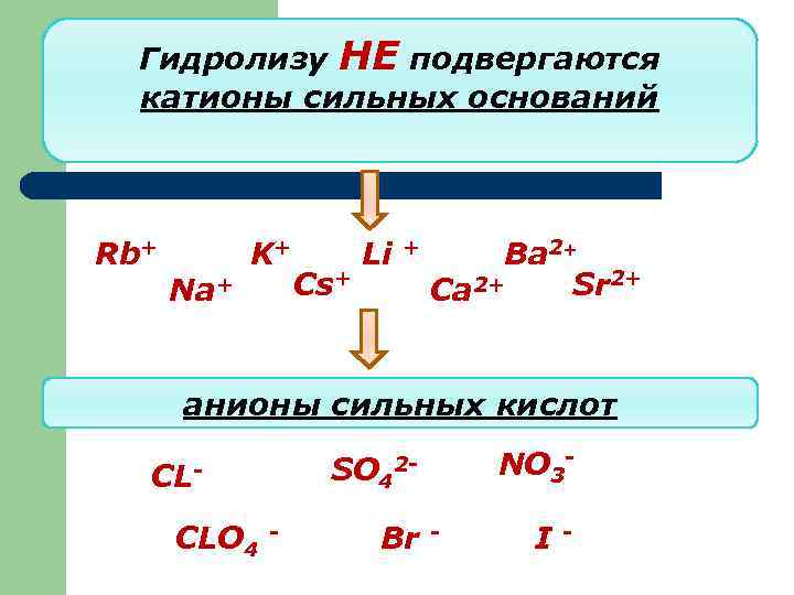 Гидролизу НЕ подвергаются катионы сильных оснований Rb+ Na+ K+ Cs+ Li + Ba 2+