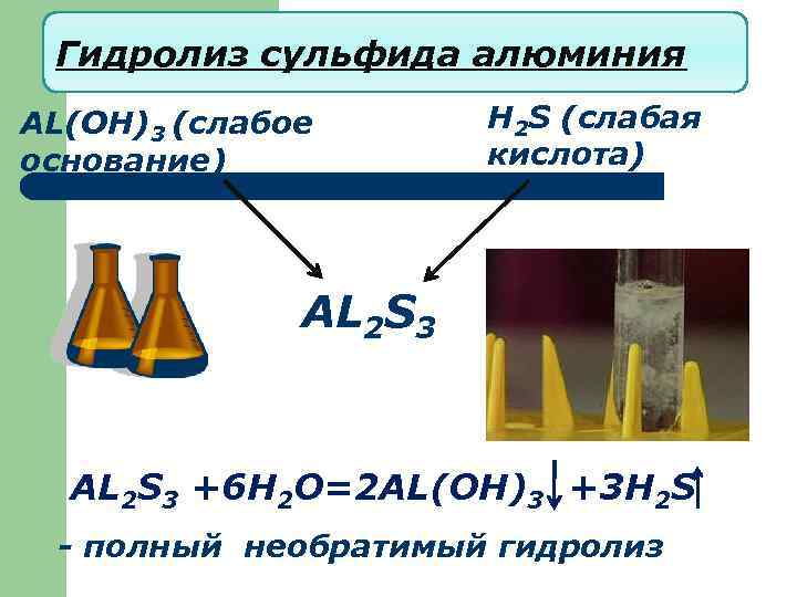 Гидролиз сульфида алюминия AL(OH)3 (слабое основание) H 2 S (слабая кислота) AL 2 S