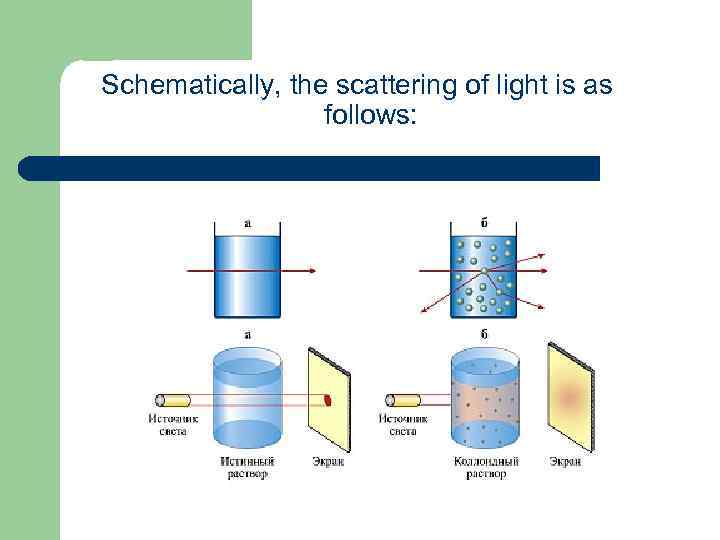 Schematically, the scattering of light is as follows: 