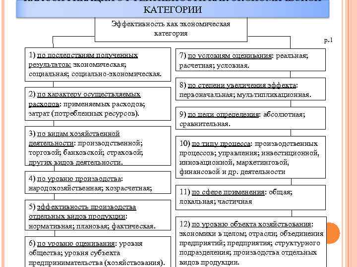 Эффективность деятельности фирмы план