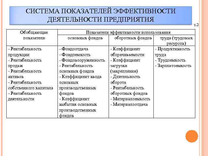 Система показателей характеризующих деятельность организации. Система показателей эффективности деятельности предприятия. Система показателей эффективности труда. Показатели эффективности работы фирмы.