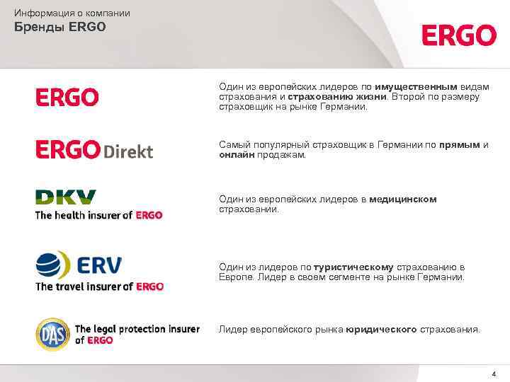 Информация о компании Бренды ERGO Один из европейских лидеров по имущественным видам страхования и