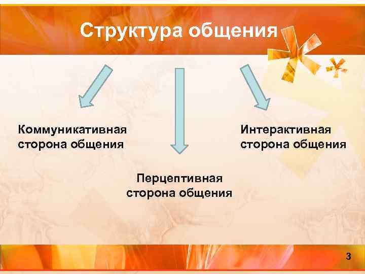 Структура общения интерактивная коммуникативная и перцептивная стороны