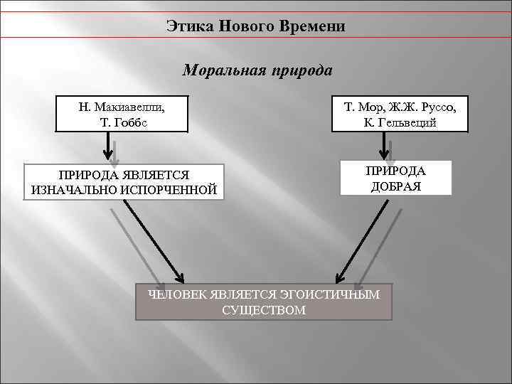 Новое время схема