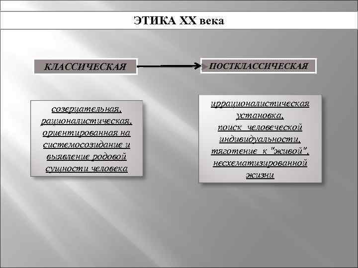 ЭТИКА ХХ века КЛАССИЧЕСКАЯ ПОСТКЛАССИЧЕСКАЯ созерцательная, рационалистическая, ориентированная на системосозидание и выявление родовой сущности