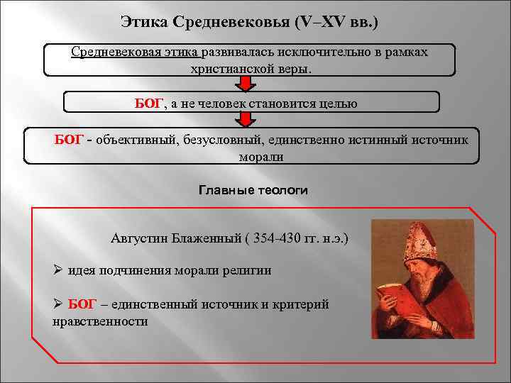 Презентация этика средневековья