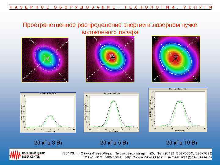 Пространство распределений. Распределение энергии в лазерном пучке. Мощность лазерного пучка. Гауссовы пучки лазерного излучения. Ширина пучка для волоконного лазера.
