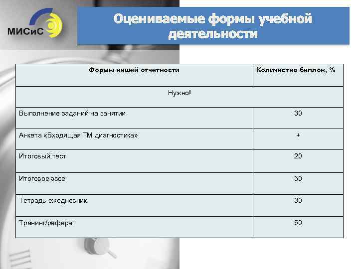 Оцениваемые формы учебной деятельности Формы вашей отчетности Количество баллов, % Нужно! Выполнение заданий на