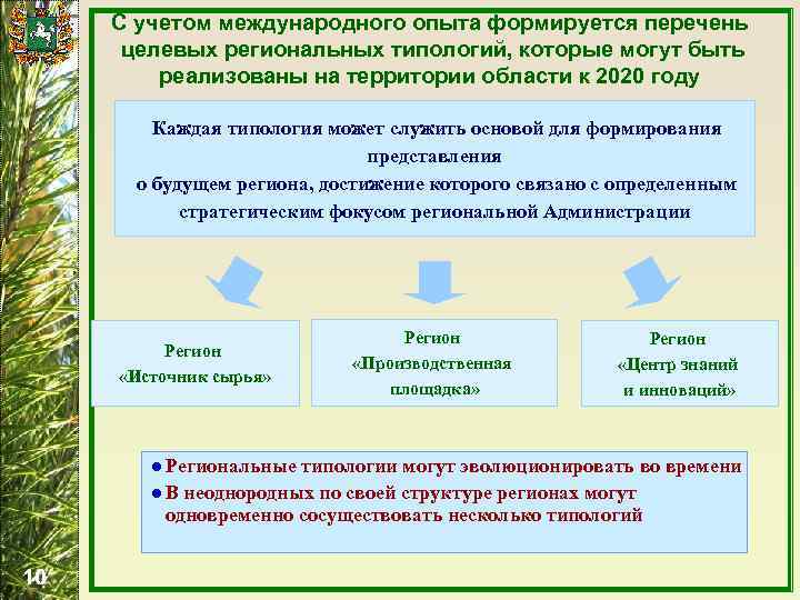 С учетом международного опыта формируется перечень целевых региональных типологий, которые могут быть реализованы на