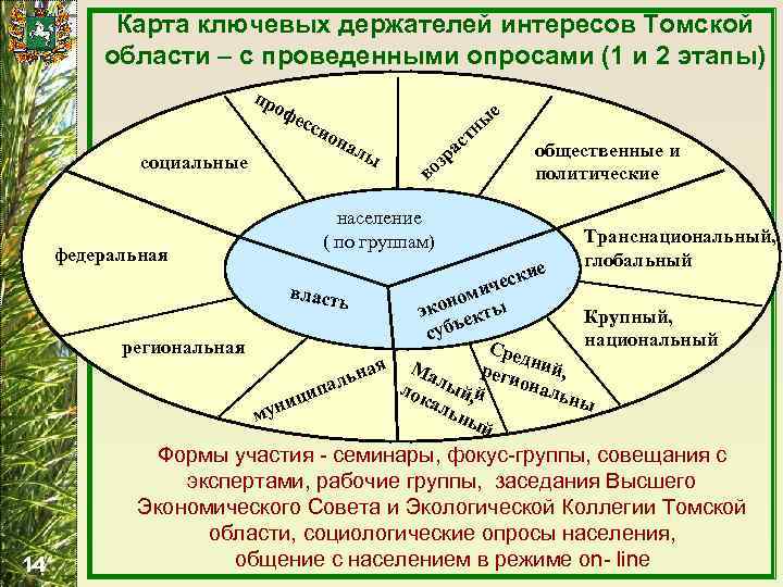 Карта интересов